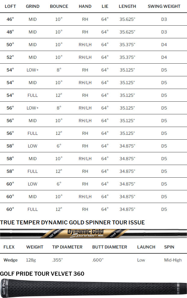 Cleveland RTX 6 ZipCore Black Satin Golf Wedge Spec Chart