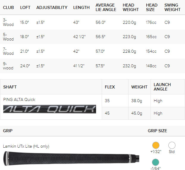 Ping G430 Max HL Golf Fairway Wood (Custom Fit) Spec Chart