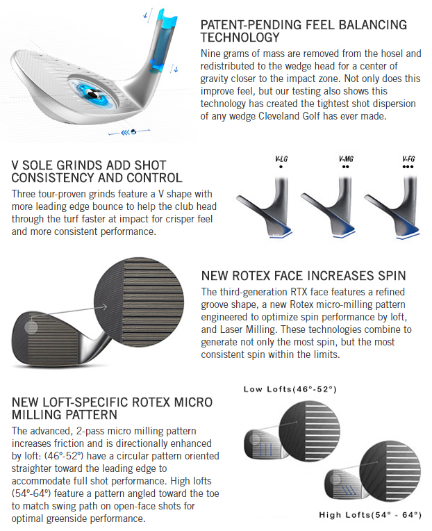 Cleveland RTX 3 Black Satin Golf Wedge Tech Info