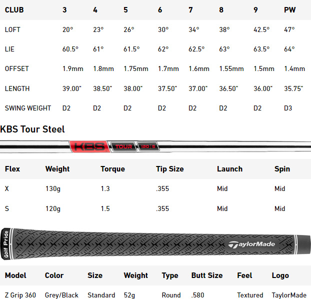 TaylorMade P7MB Golf Irons (Custom Fit) Spec Chart