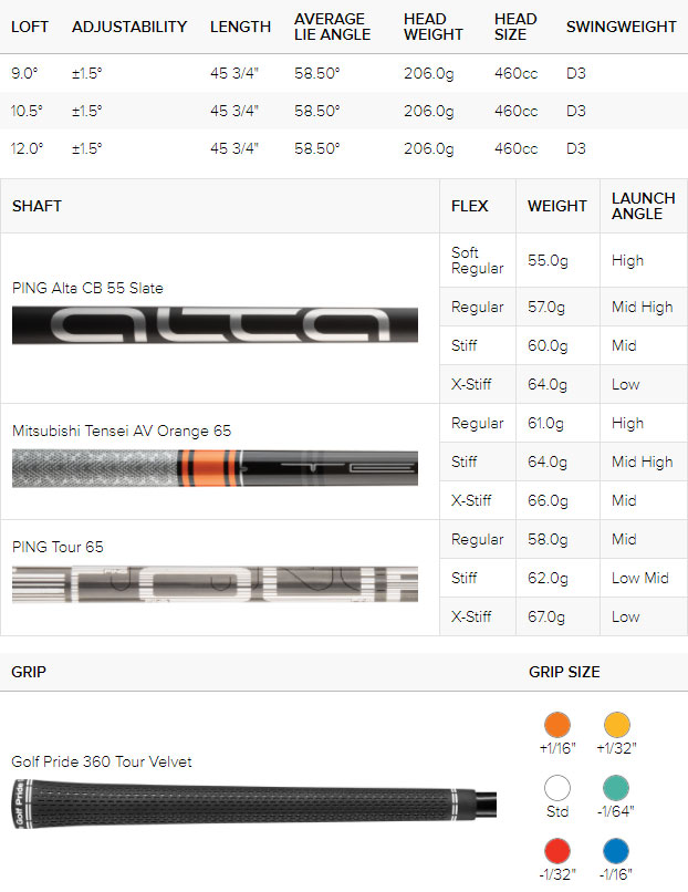 Ping G425 Max Golf Driver Spec Chart