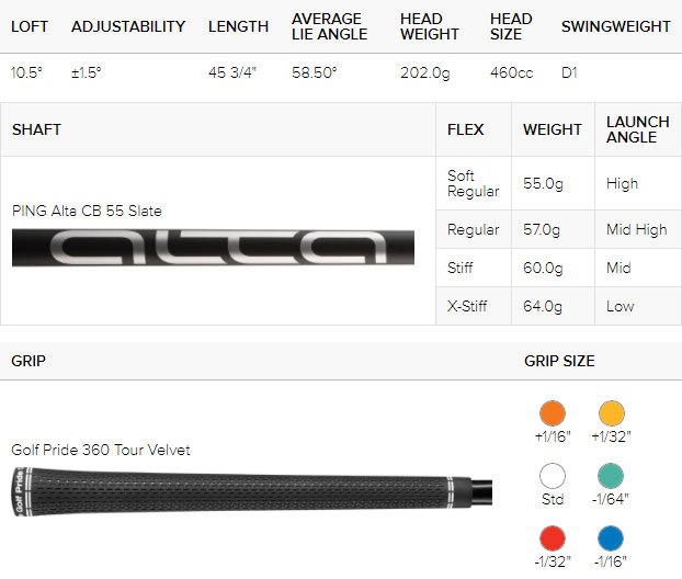 Ping G425 SFT Golf Driver Spec Chart